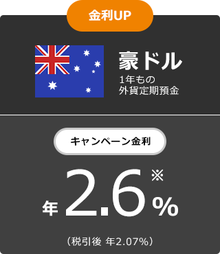 金利UP 豪ドル 1年もの外貨定期預金 キャンペーン金利 年2.6% （税引後 年2.07％）※