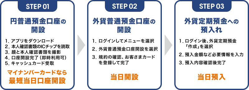 STEP