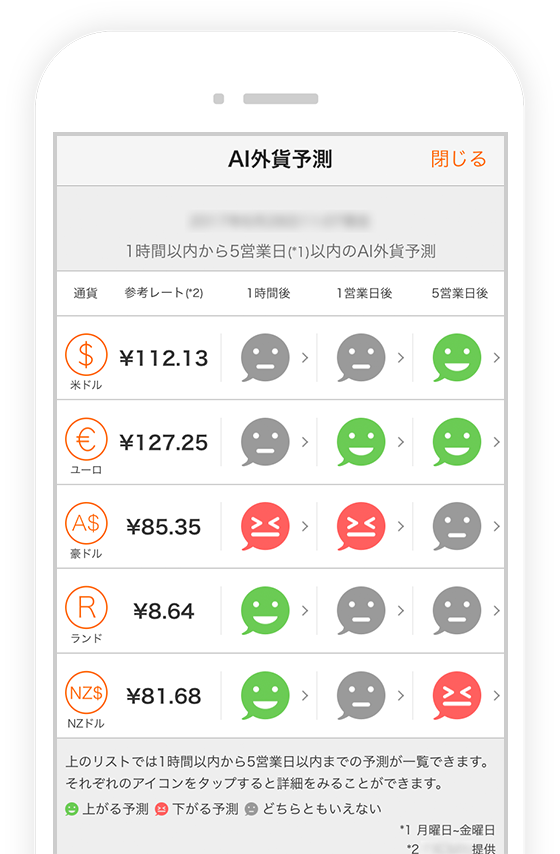 Auじぶん銀行のai外貨予測 Auじぶん銀行