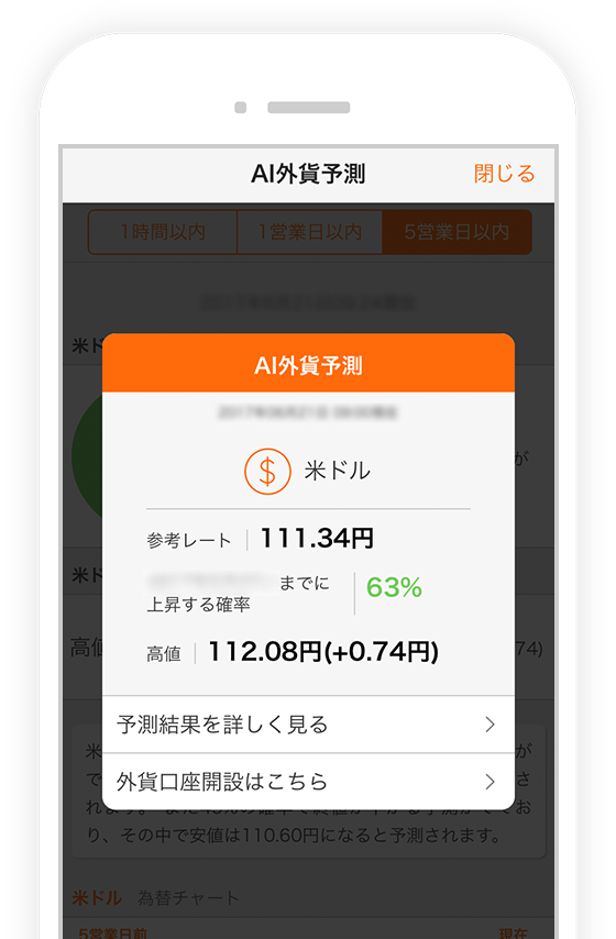 Auじぶん銀行のai外貨予測 Auじぶん銀行