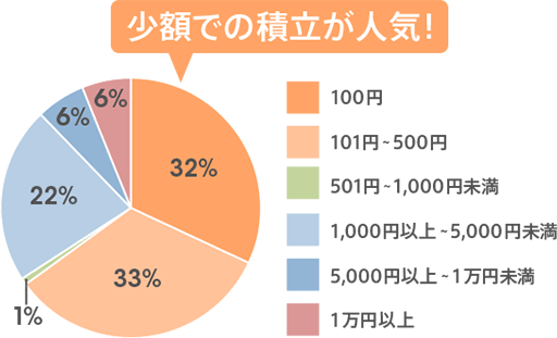 図