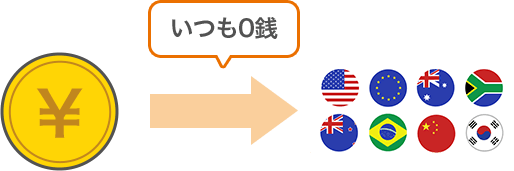 図