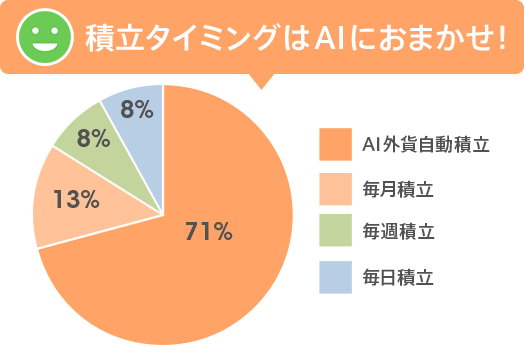 図