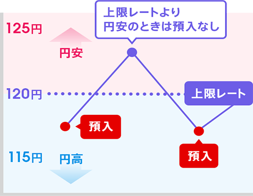 図