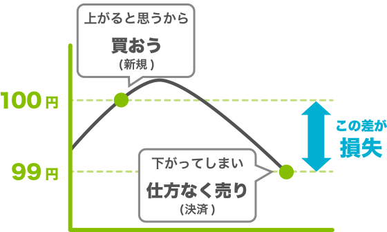 [図2]