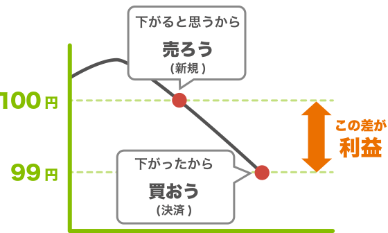 [図3]