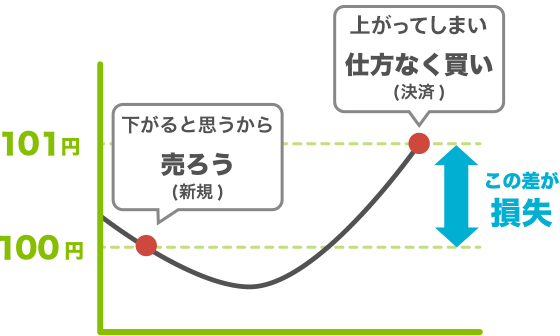 [図4]