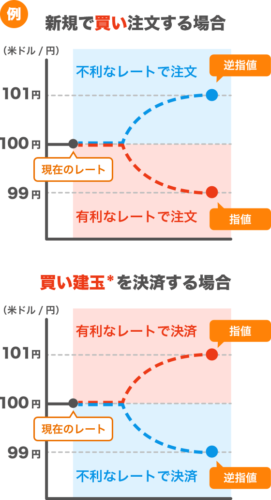 現物売買代金ランキング（2024年3月）】1位BTC、2位ETH、3位SOL