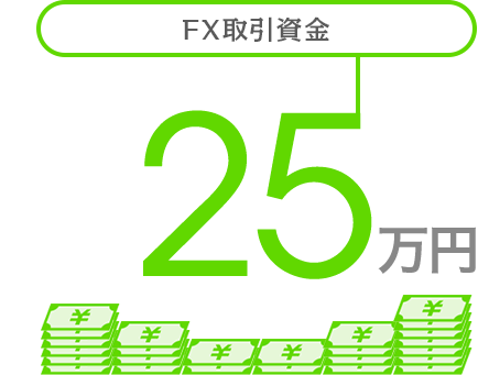 FX取引資金