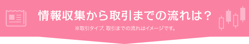 情報収集から取引までの流れは？