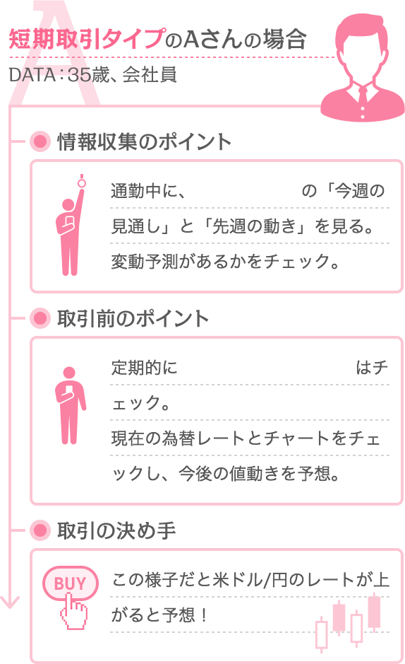 じぶん銀行fxの 気になる を解決 Auじぶん銀行