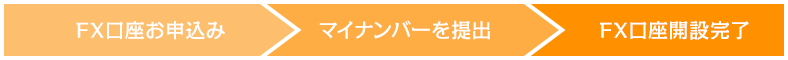 FX口座お申込み マイナンバーを提出 FX口座開設完了