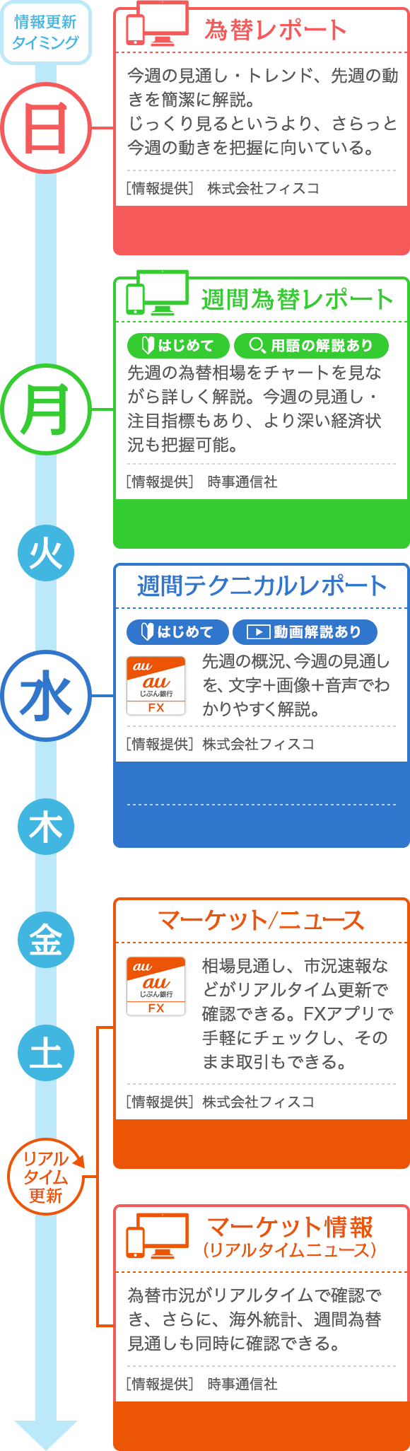 auじぶん銀行の為替情報をご案内 | auじぶん銀行