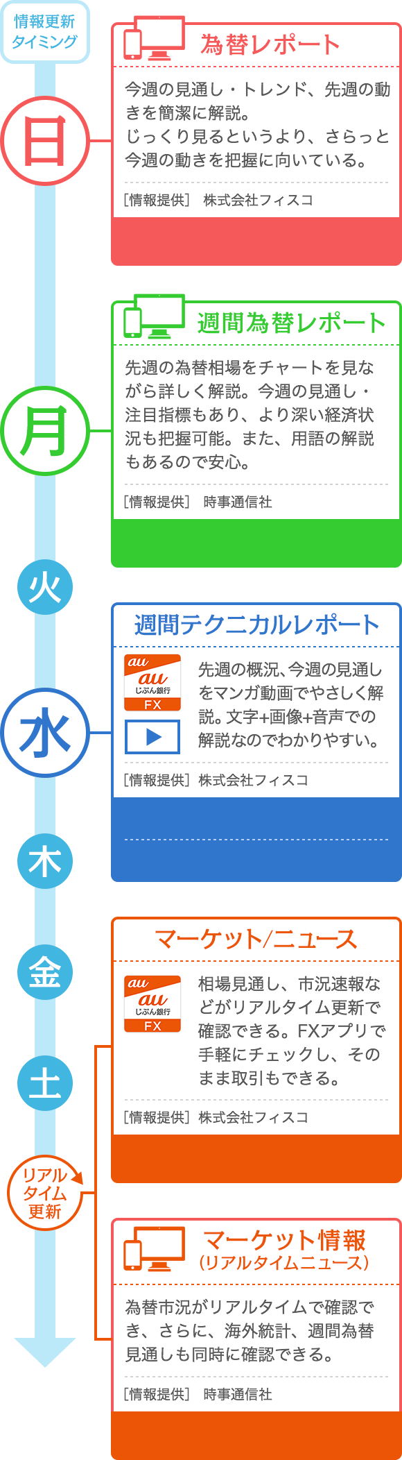 Auじぶん銀行の為替情報をご案内 Auじぶん銀行