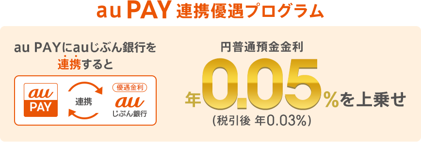 au PAY 連携優遇プログラム