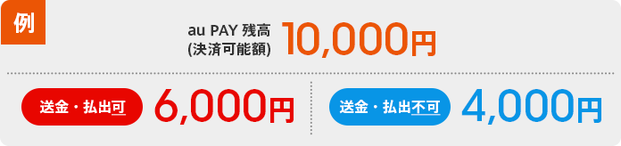(例)au PAY 残高(決済可能額)
