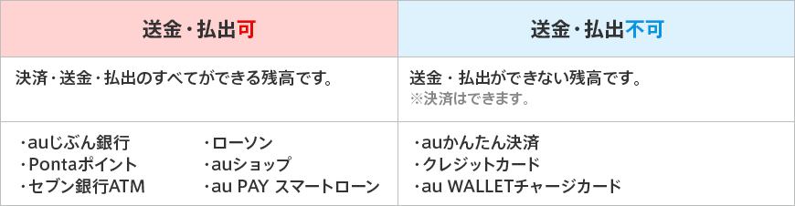 図