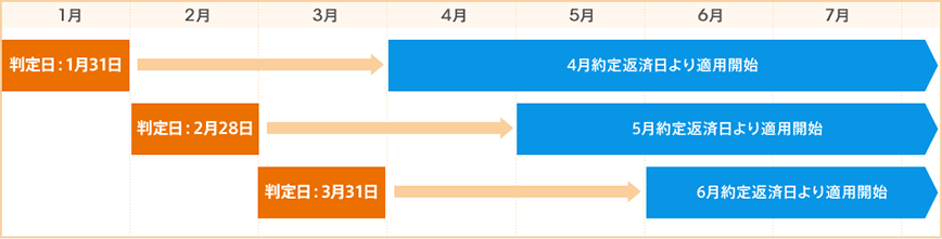 図