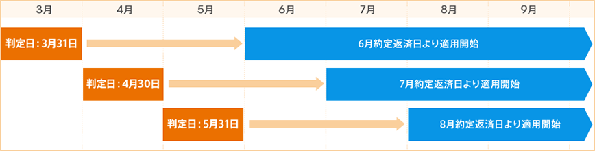 図