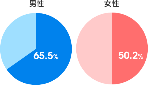 図