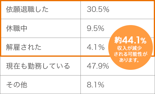 図