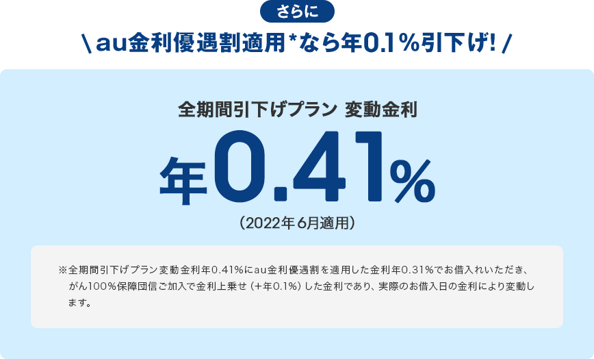 さらにau金利優遇割適用*なら年0.1%引下げ!