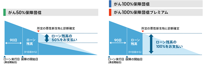 図