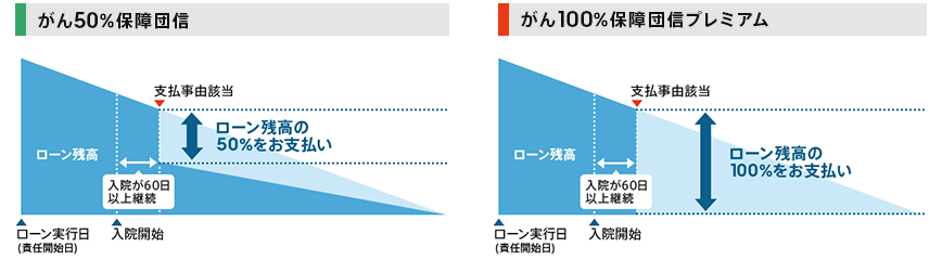 図