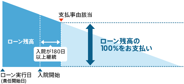 図