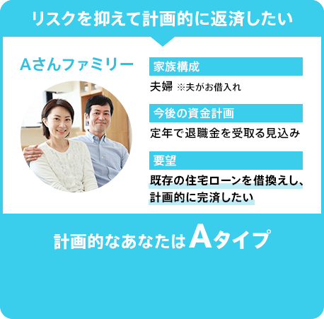 計画的なあなたはAタイプ