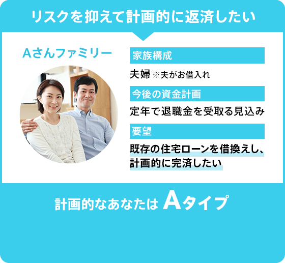 住宅ローンの金利選びで お困りではありませんか Auじぶん銀行