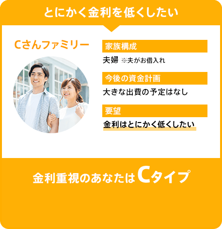 金利重視のあなたはCタイプ