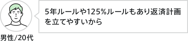 男性、20代。5年ルールや125％ルールもあり返済計画を立てやすいから
