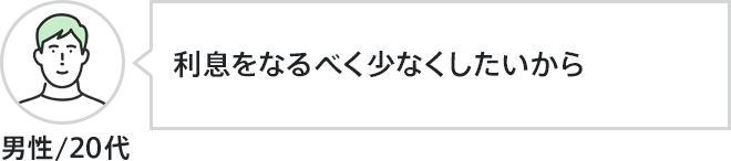 男性、20代。利息をなるべく少なくしたいから