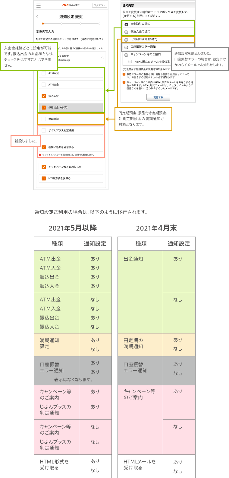 図