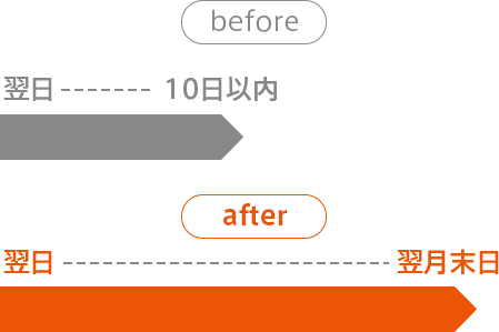 振込指定日の期間を延長しました！