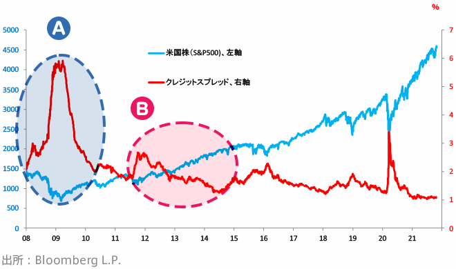 図