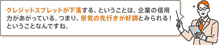 クレジットスプレッドが下落する、ということは、企業の信用力があがっている。つまり、景気の先行きが好調とみられる！ということなんですね。