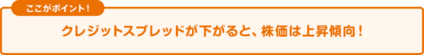 ポイント！ クレジットスプレッドが下がると、株価は上昇傾向！