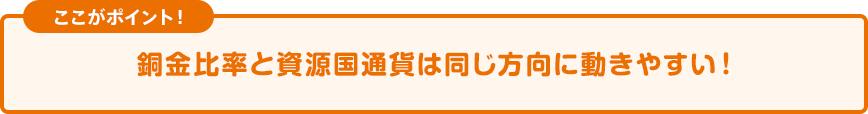 ポイント！ 銅金比率と資源国通貨は同じ方向に動きやすい！