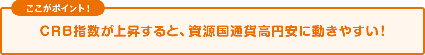 ポイント！ CRB指数が上昇すると、資源国通貨高円安に動きやすい！