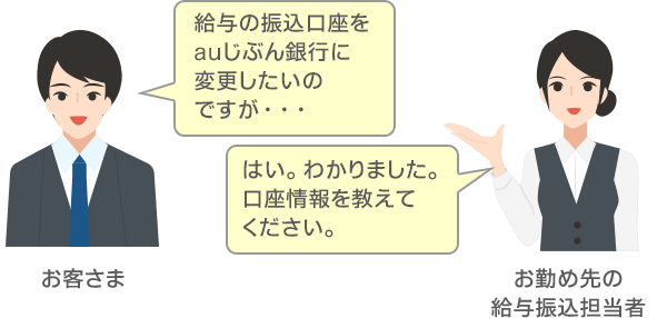 Atm以外の入金方法 Auじぶん銀行