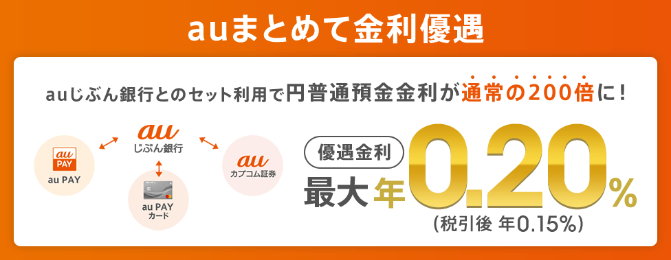 auまとめて金利優遇