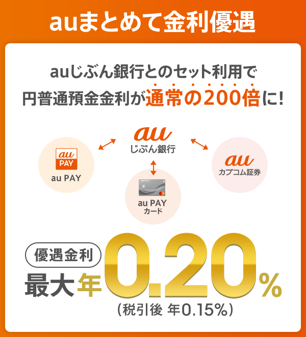 auじぶん銀行 金利