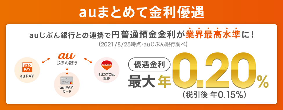 auまとめて金利優遇