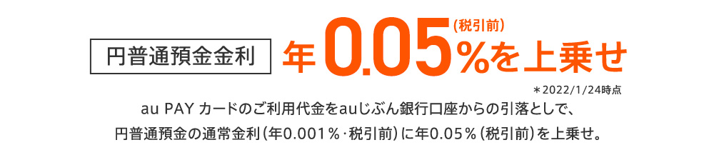 円普通預金金利 年0.05％(税引前)を上乗せ ＊2022／1／24時点 au PAY カードのご利用代金をauじぶん銀行口座からの引落としで、円普通預金の通常金利(年0.001％・税引前)に年0.05％(税引前)を上乗せ。