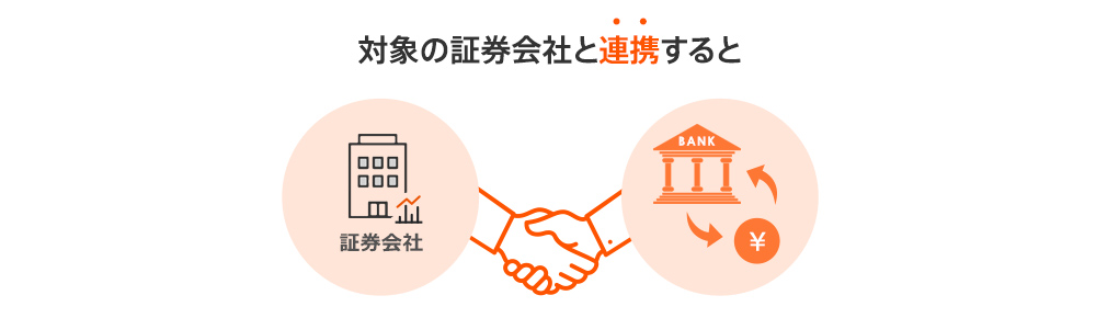 対象の証券会社と連携すると
