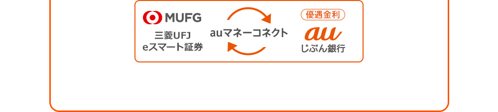 三菱UFJ eスマート証券 auマネーコネクト（優遇金利）auじぶん銀行