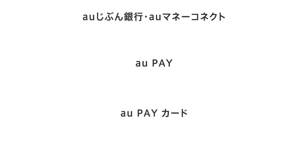 auじぶん銀行・auマネーコネクト au PAY  au PAY カード