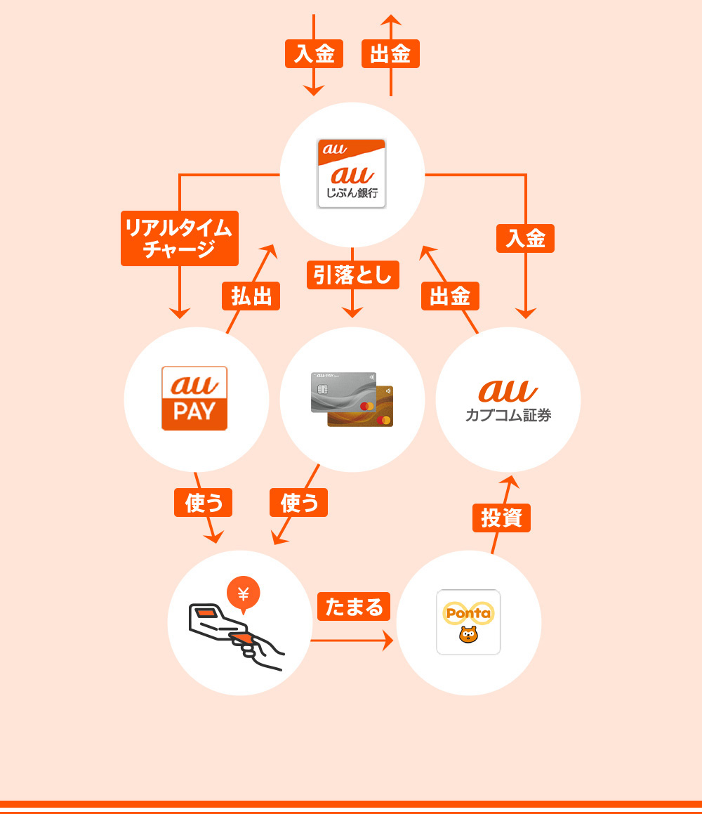 じぶん銀行 イメージ